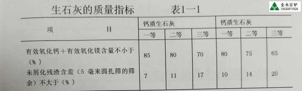 不同行業(yè)對石灰的質(zhì)量要求有哪些？